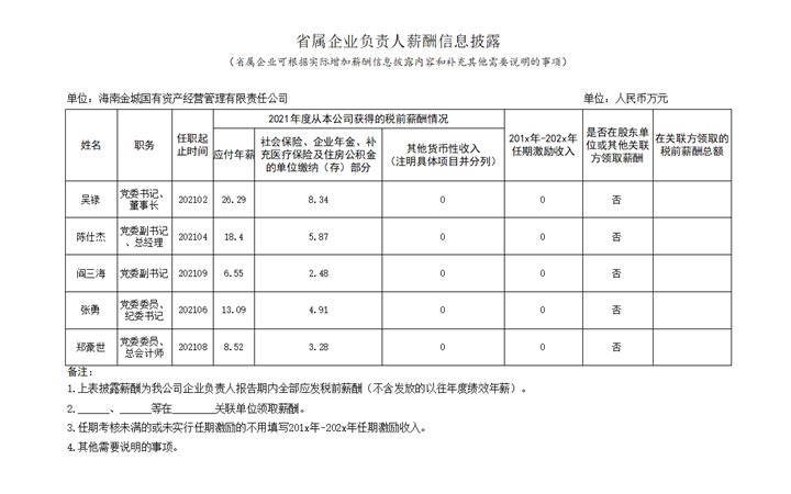 省屬企業(yè)負責人薪酬信息披露